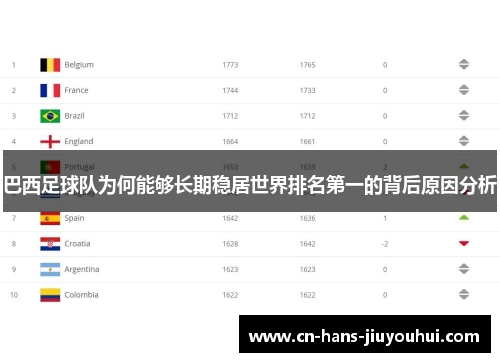 巴西足球队为何能够长期稳居世界排名第一的背后原因分析