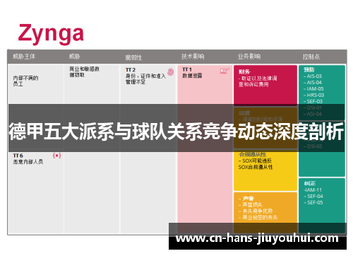 德甲五大派系与球队关系竞争动态深度剖析 德甲五大派系与球队关系竞争动态深度剖析