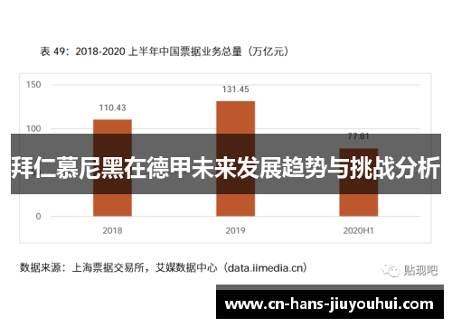拜仁慕尼黑在德甲未来发展趋势与挑战分析 拜仁慕尼黑在德甲未来发展趋势与挑战分析