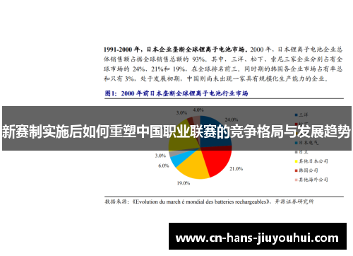 新赛制实施后如何重塑中国职业联赛的竞争格局与发展趋势