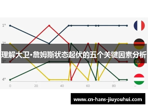 理解大卫·詹姆斯状态起伏的五个关键因素分析 理解大卫·詹姆斯状态起伏的五个关键因素分析