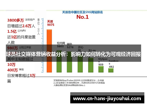 球员社交媒体营销收益分析:影响力如何转化为可观经济回报 球员社交媒体营销收益分析:影响力如何转化为可观经济回报