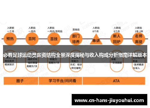 必看足球运动员薪资结构全景深度揭秘与收入构成分析指南详解版本 必看足球运动员薪资结构全景深度揭秘与收入构成分析指南详解版本