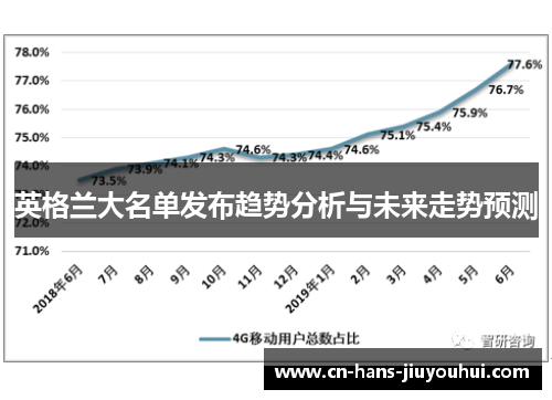英格兰大名单发布趋势分析与未来走势预测 英格兰大名单发布趋势分析与未来走势预测