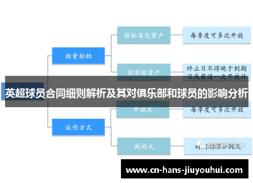 英超球员合同细则解析及其对俱乐部和球员的影响分析