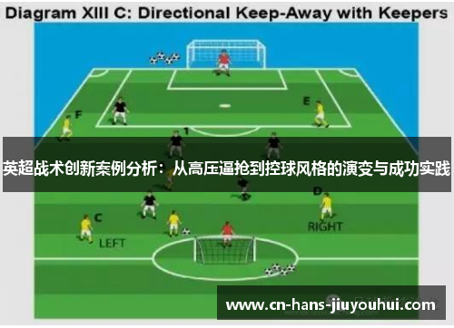 英超战术创新案例分析：从高压逼抢到控球风格的演变与成功实践