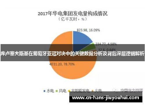 库卢塞夫斯基在葡萄牙亚冠对决中的关键数据分析及背后深层逻辑解析