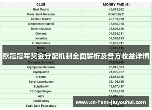 欧冠冠军奖金分配机制全面解析及各方收益详情
