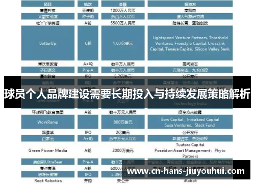 球员个人品牌建设需要长期投入与持续发展策略解析 球员个人品牌建设需要长期投入与持续发展策略解析
