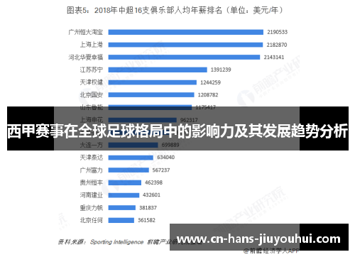 西甲赛事在全球足球格局中的影响力及其发展趋势分析