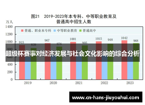 超级杯赛事对经济发展与社会文化影响的综合分析