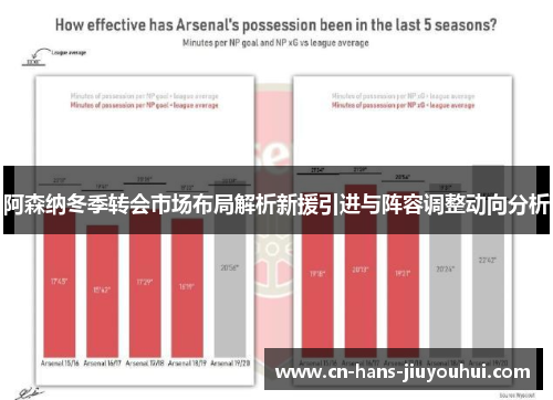 阿森纳冬季转会市场布局解析新援引进与阵容调整动向分析